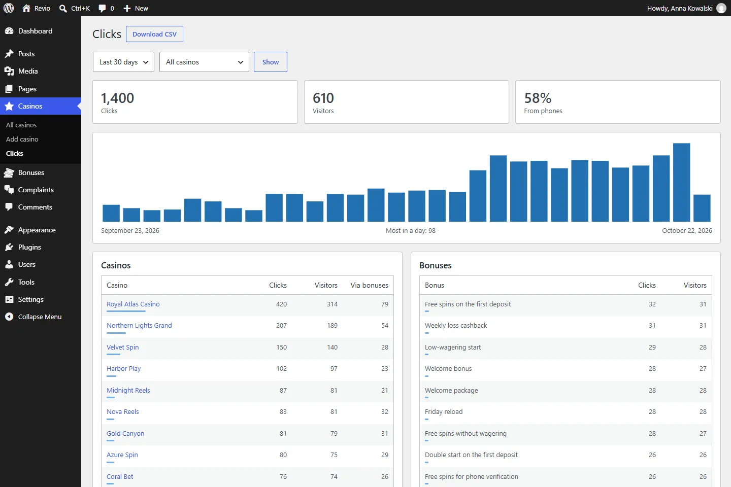 Click statistics in the WordPress dashboard