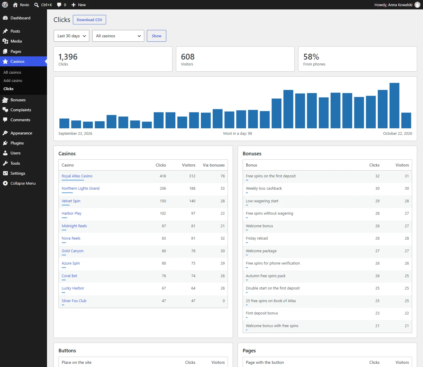 Click statistics in the WordPress dashboard