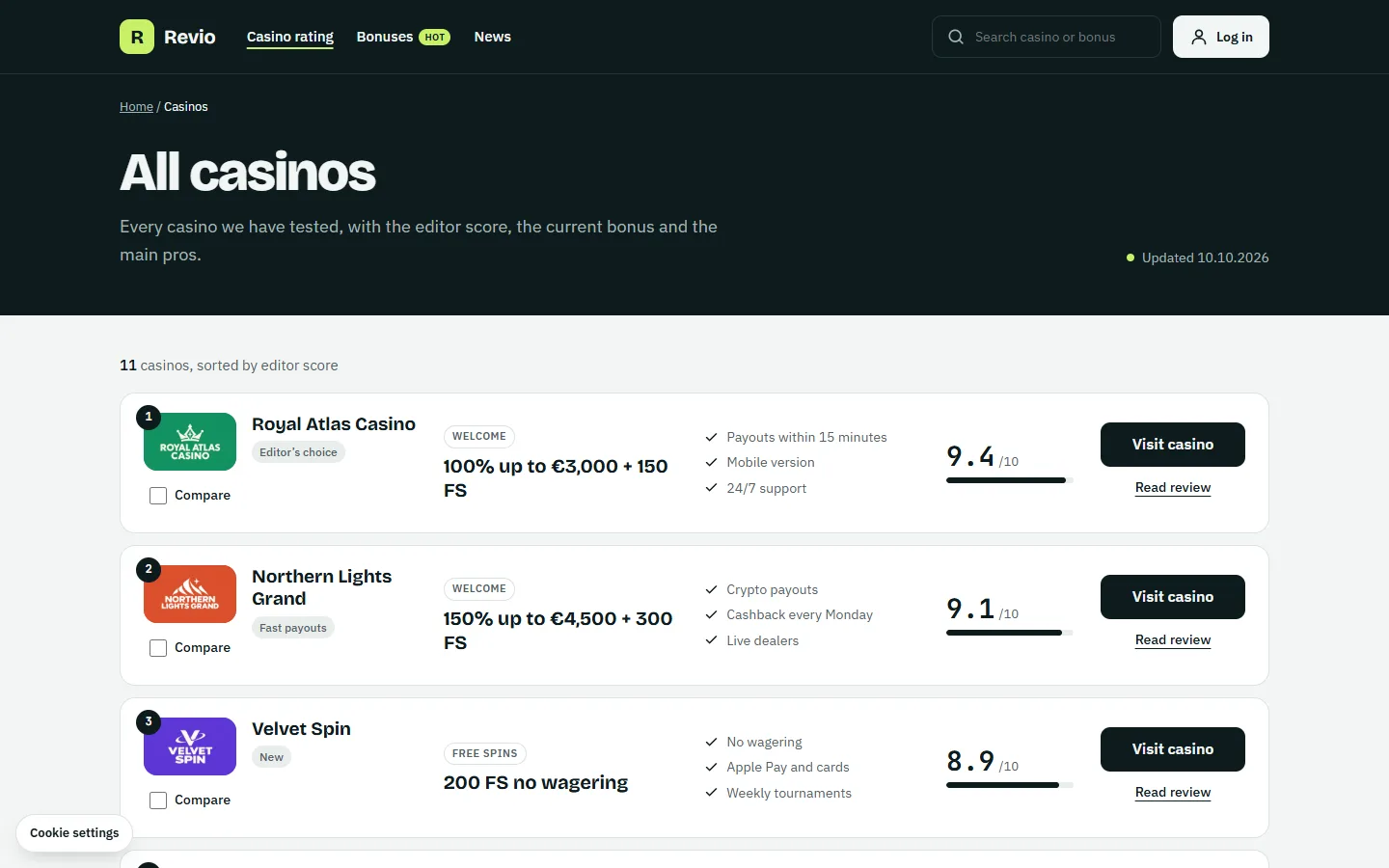 The list of all casinos