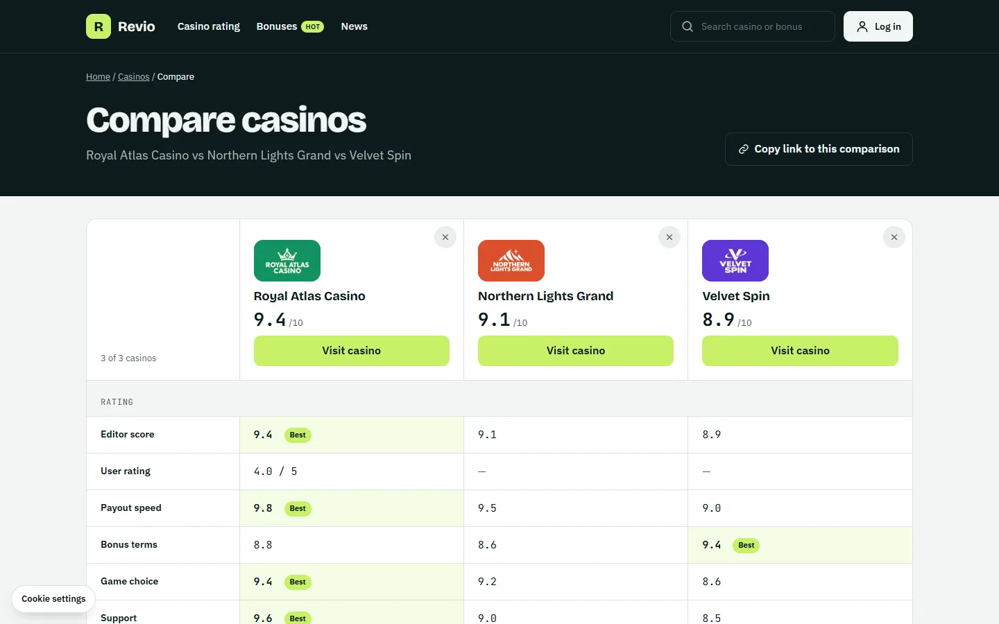 Three casinos compared side by side