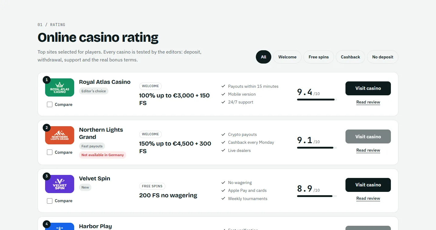 The rating as a visitor from Germany sees it